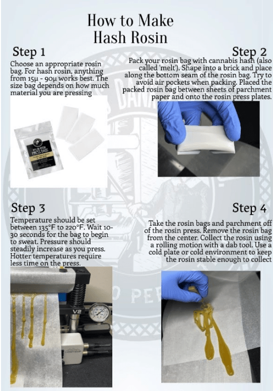 How to Make Live Rosin Dabs at Home: 2026 Solventless Extraction Methods
